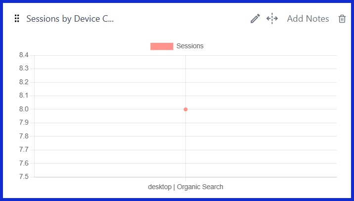 Sessions by Device Category (Organic) [GA4]

