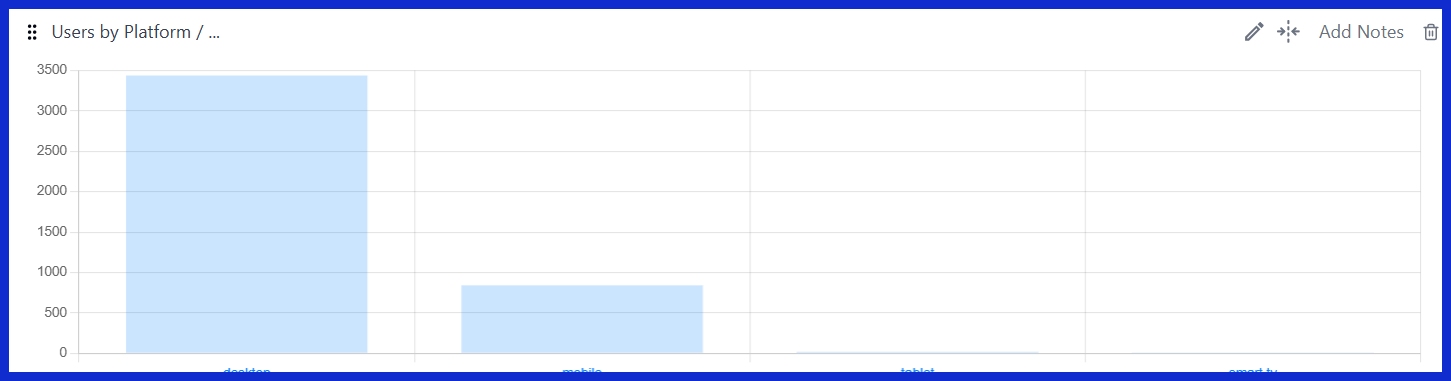 Users by Platform / Device Category [GA4]
