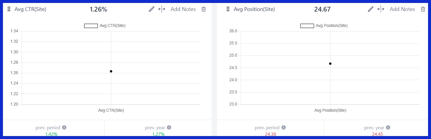 Avg CTR (Site) [GSC]