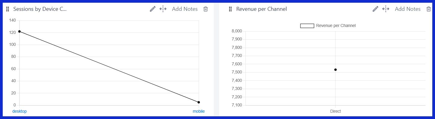 Sessions by Device Category [GA4]
