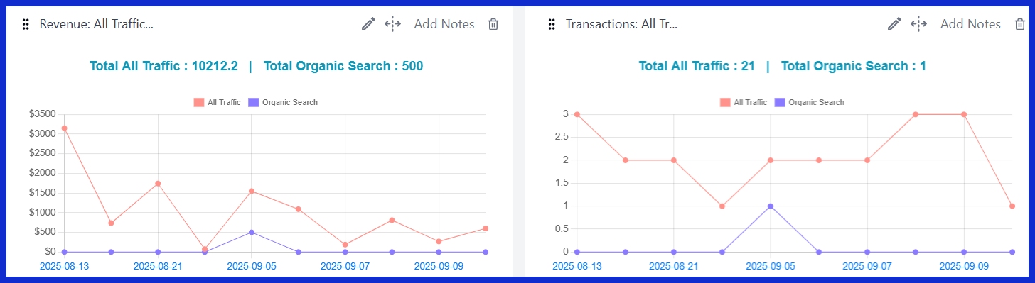 E-commerce Purchases by Item Name [GA4]