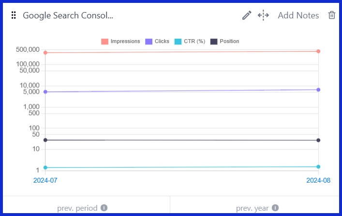 Google Search Console [GSC]
