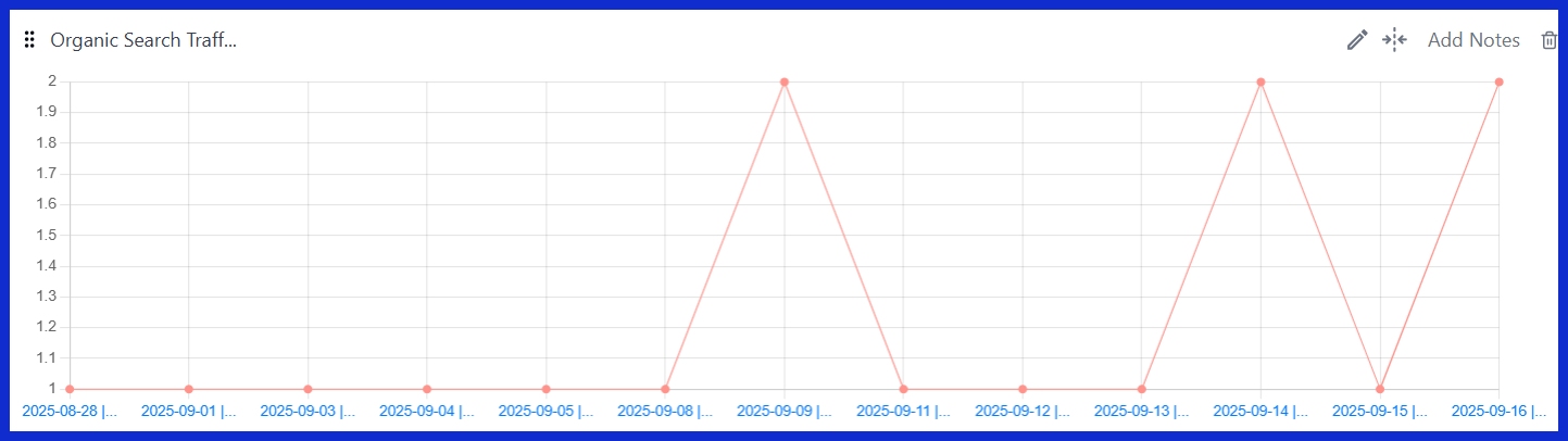 Organic Search Traffic [GA4]