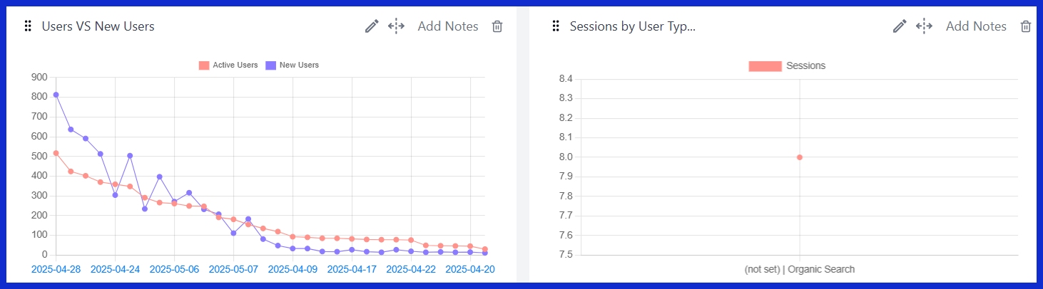Users vs New Users [GA4]
