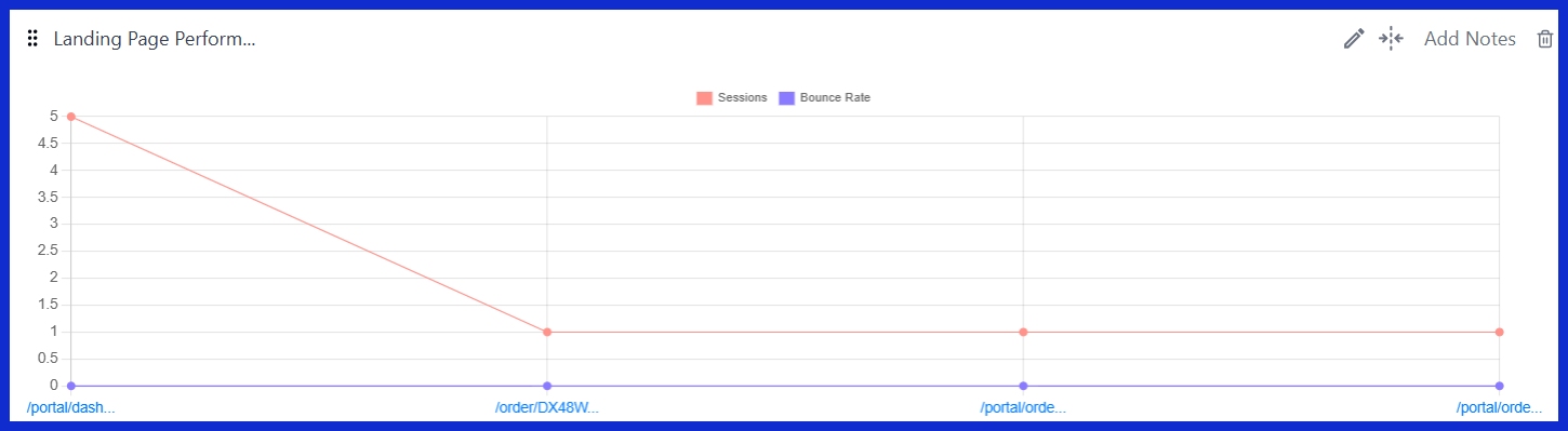 Landing Page Performance (Organic Traffic) [GA4]