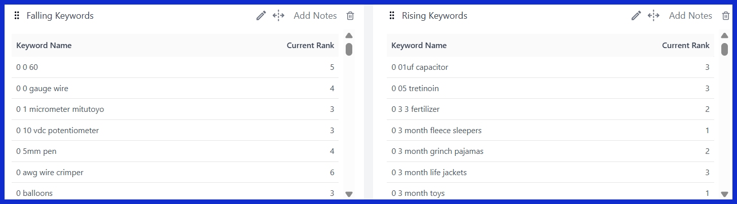 Falling Keywords [DataForSEO]
