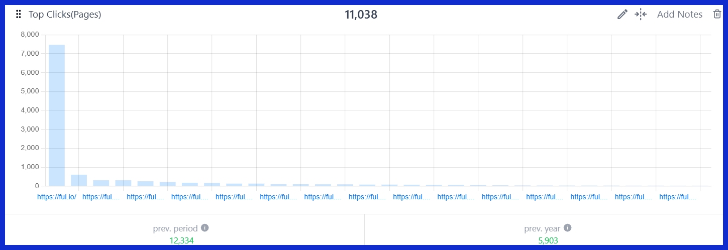 Top Clicks (Pages) [GSC]
