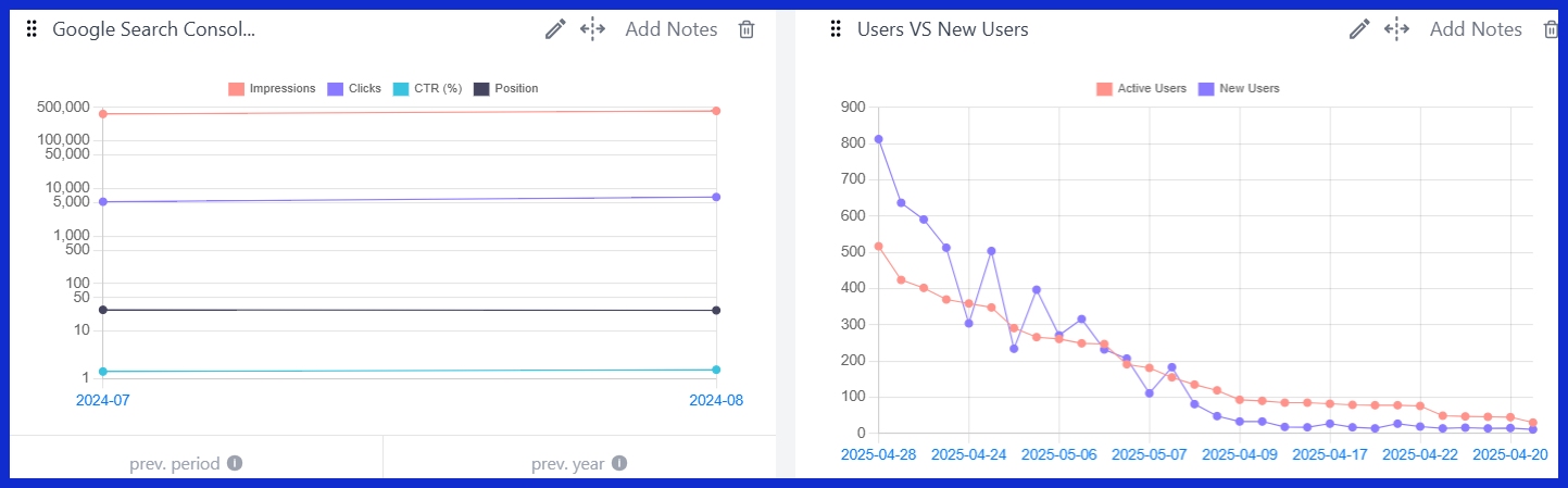 Google Search Console [GSC]
