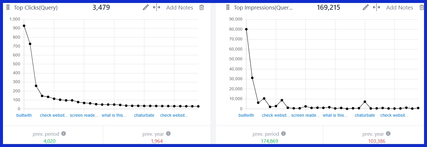 Top Clicks (Query) [GSC]
