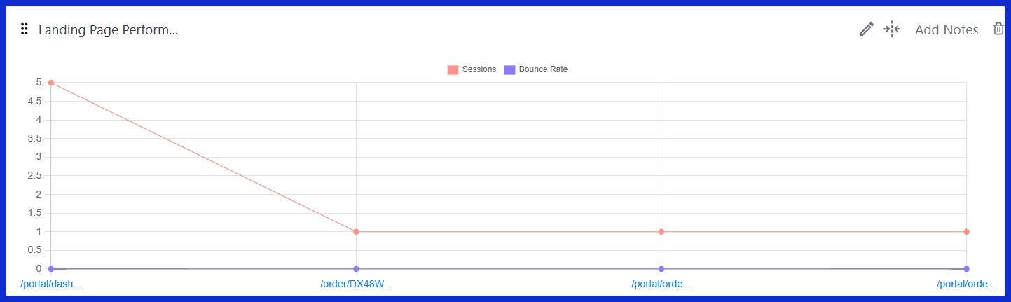 Landing Page Performance (Organic Traffic) [GA4]
