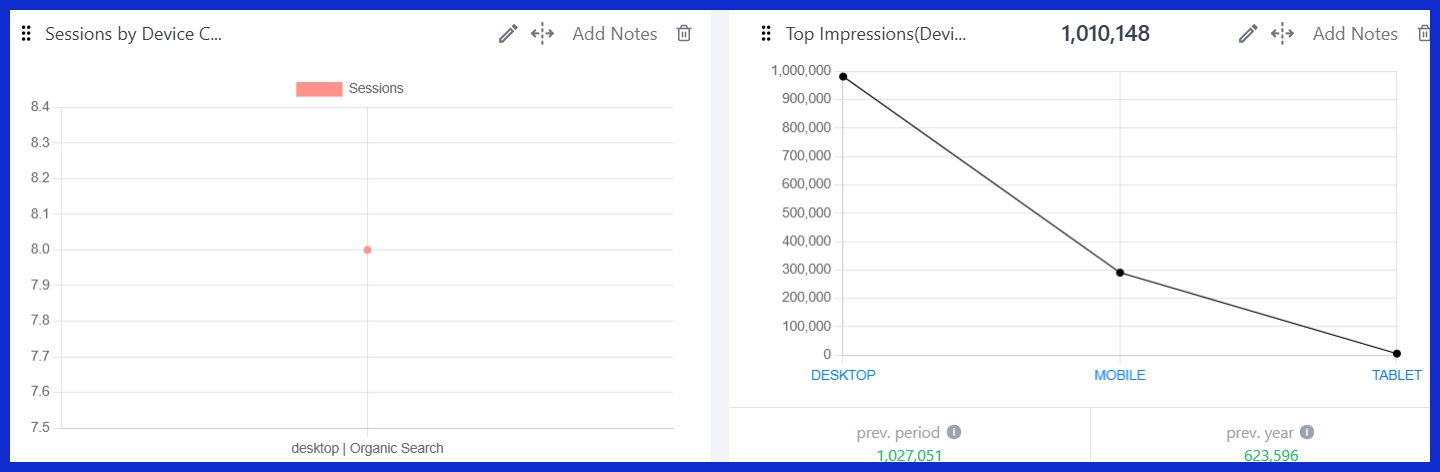 Sessions by Device Category (Organic) [GA4]
