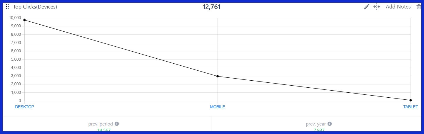 Top Clicks (Devices) [GSC]
