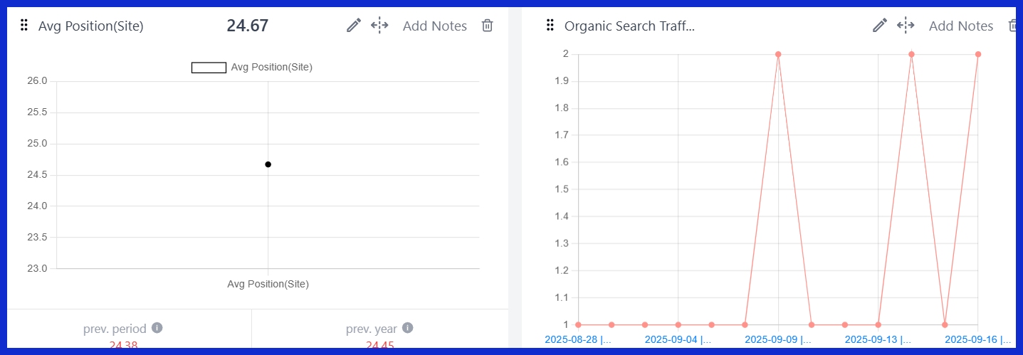Avg Position (Site) [GSC]