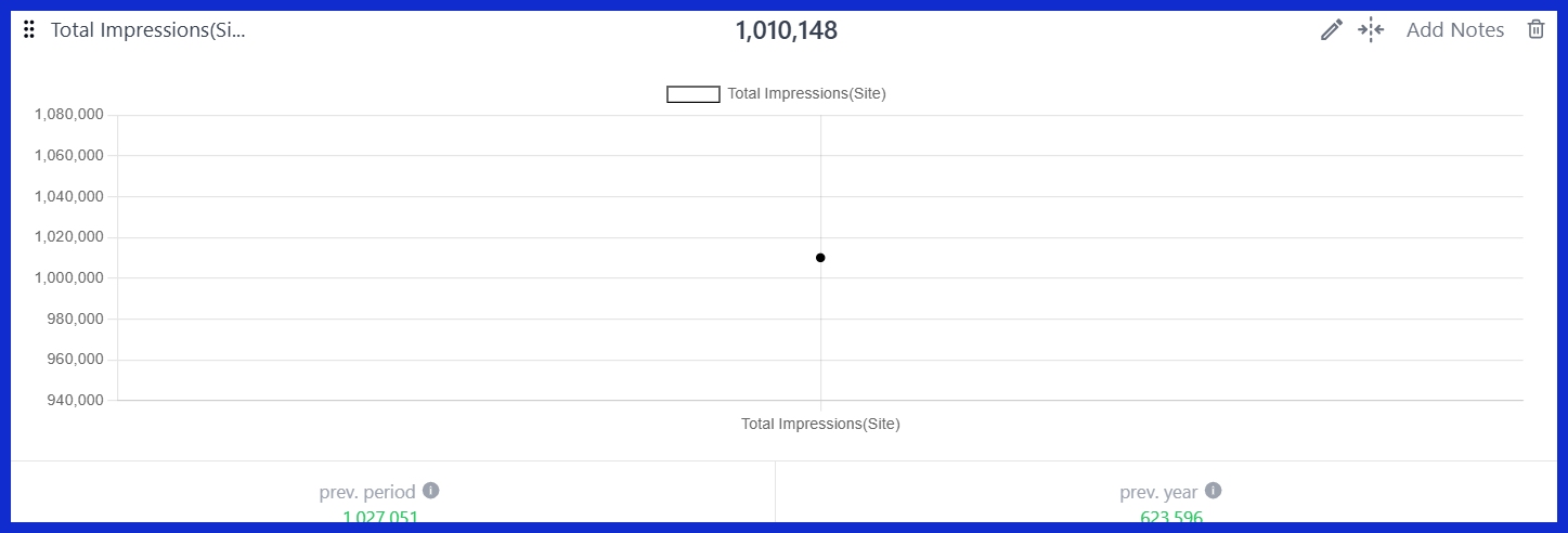 Total Impressions (Site) [GSC]
