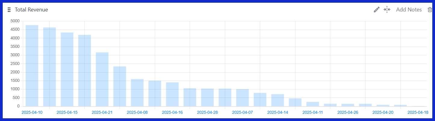 Total Revenue [GA4]
